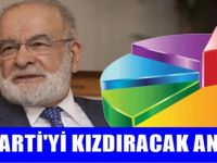 Saadet Partisi'nin yaptırdığı ankette çıkan sonuç! 2.Turda kaybedecek
