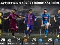 Avrupa'nın 5 Büyük Liginde Görünüm